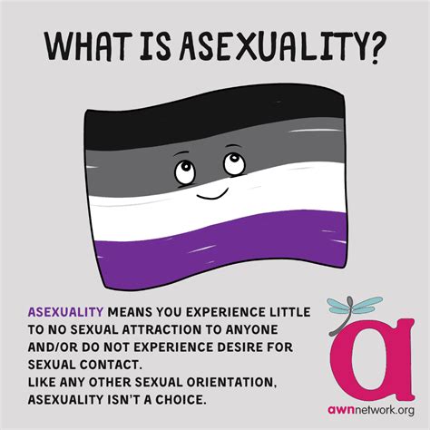 am i asexual or just traumatized|What if Im this way because of trauma